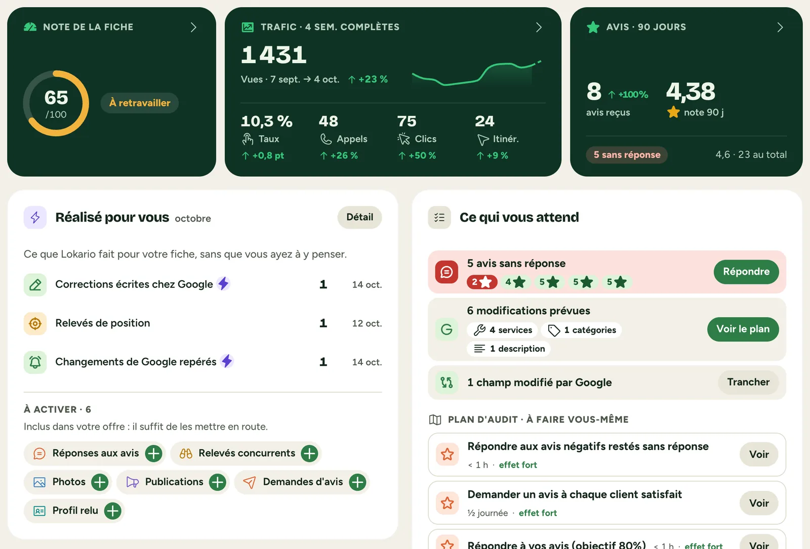 L'Accueil de Lokario : la note de la fiche, le trafic des quatre dernières semaines et les avis des 90 derniers jours en haut, puis les cartes Réalisé pour vous et Ce qui vous attend.